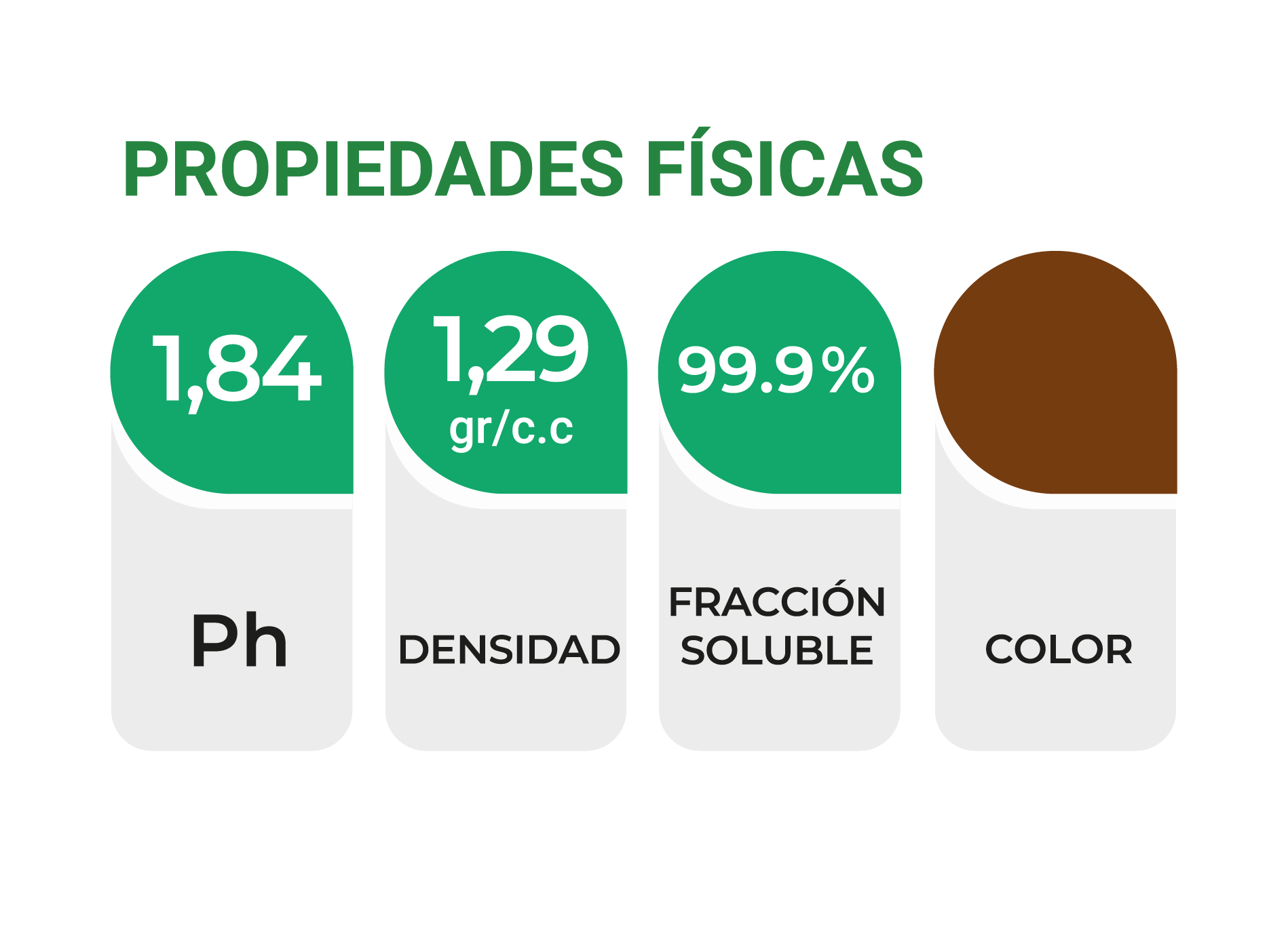 propiedades-físicas